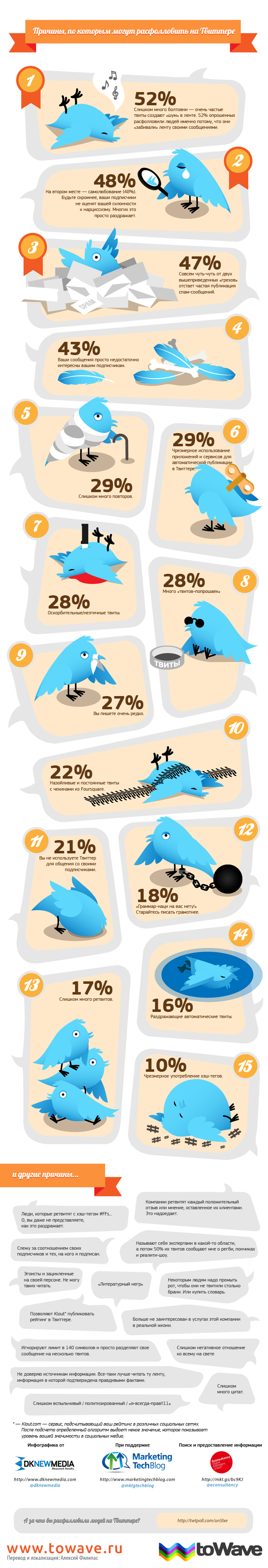 Инфографика: причины, по которым могут расфолловить в Твиттере