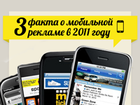 Инфографика: 3 факта о мобильной рекламе в 2011 году