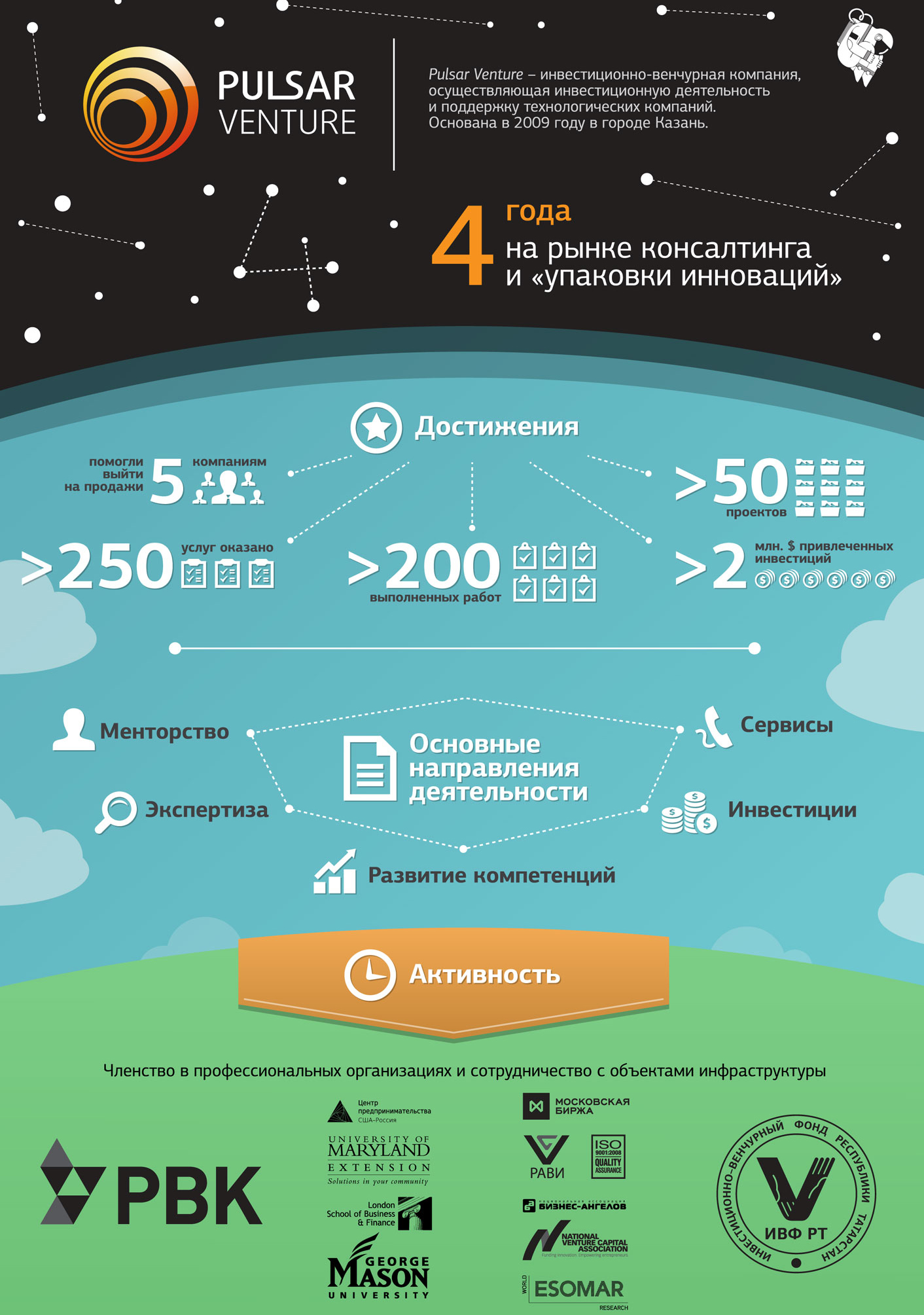 Pulsar Venture — 4 года на рынке «упаковки инноваций» Татарстана
