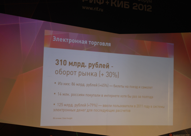 Конференция «РИФ+КИБ 2012»: интересное удивление