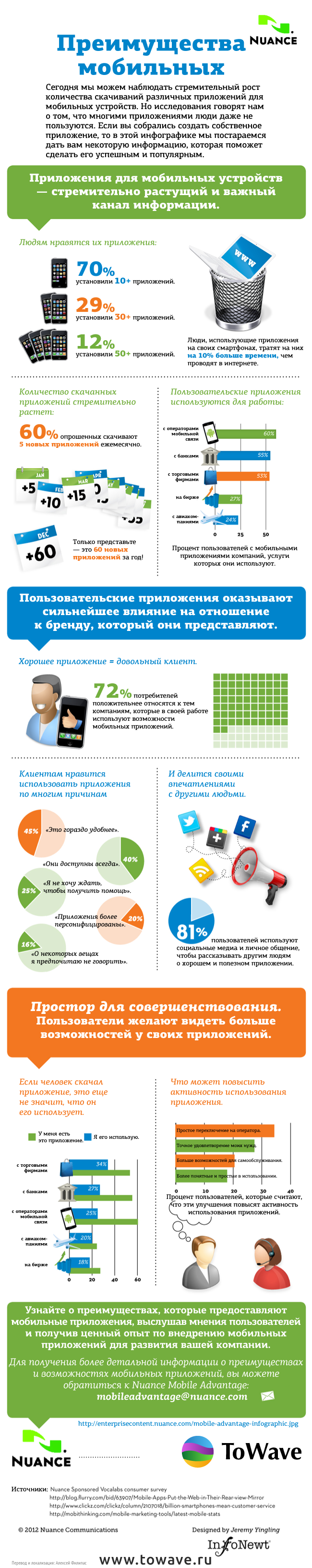 Инфографика: преимущества мобильных