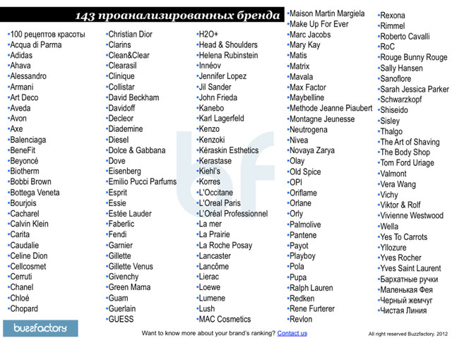 Рейтинг косметических и бьюти-брендов в российском интернете