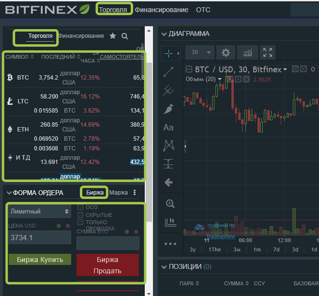 Обзор крипто биржи Bitfinex: отзывы, инвестирование, выводы, полезная информация