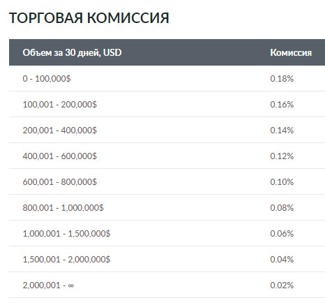 Обзор биржи криптовалют Livecoin: русскоязычная биржа с выводом на карты VISA/MASTER CARD