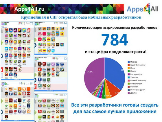 Сергей Борисов, Apps4All: «Один учредитель — бизнес, два учредителя — полбизнеса, больше — уже не бизнес»