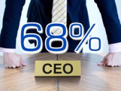 Исследование: 68% маркетологов планируют увеличить инвестиции в SЕО и email кампании