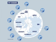 100 самых дорогих брендов мира: лидирует Apple