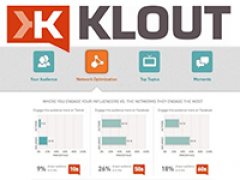 Klout распахивает двери для бизнеса