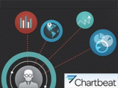 Компания Chartbeat привлекла $9,5 млн. во втором раунде финансирования