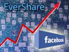 Приложение EverShare от Sociable Labs облегчает интеграцию интернет-магазинов с Facebook
