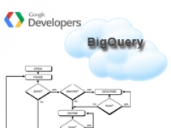 Google представил BigQuery – облачный сервис для корпоративного использования