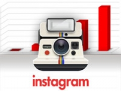 Instagram вырос до 27 миллионов пользователей