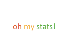 Oh My Stats — аналитика для маркетологов