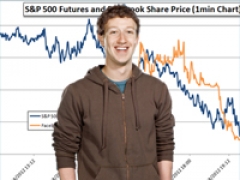 После IPO Facebook Цукерберг успел жениться, а трейдеры стали атаковать NASDAQ